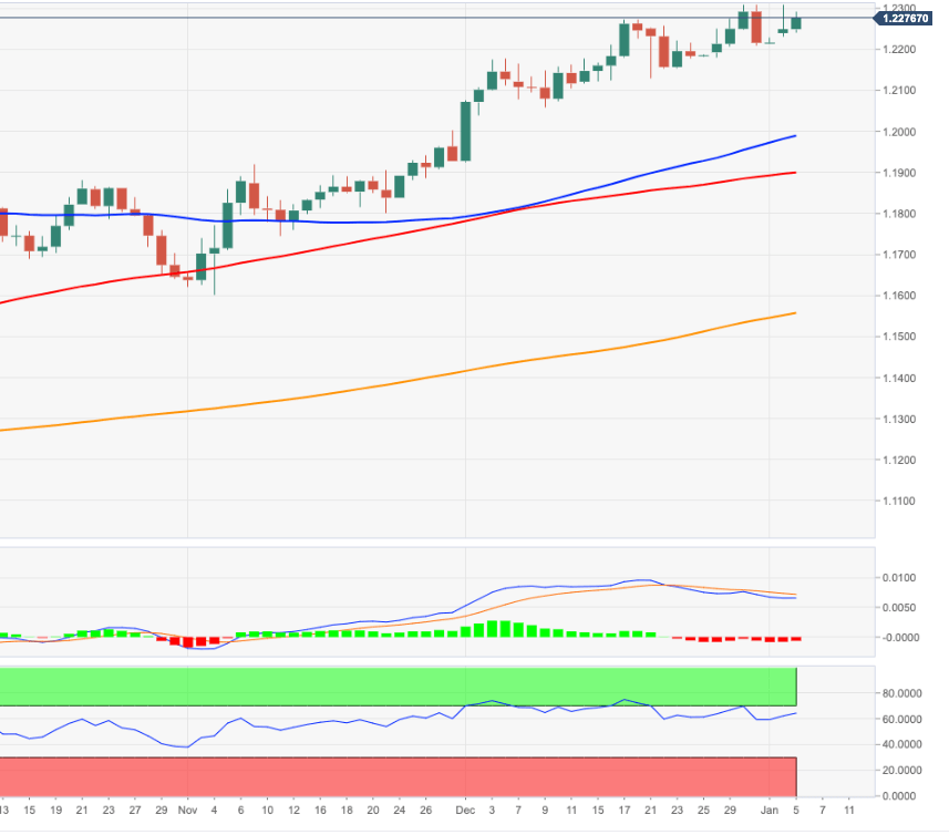 Forex Forecast: Pairs in Focus